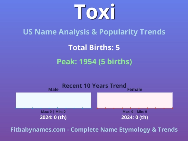 Infographic: Toxi name meaning, origin, and popularity trends in the United States (US baby name analysis chart)