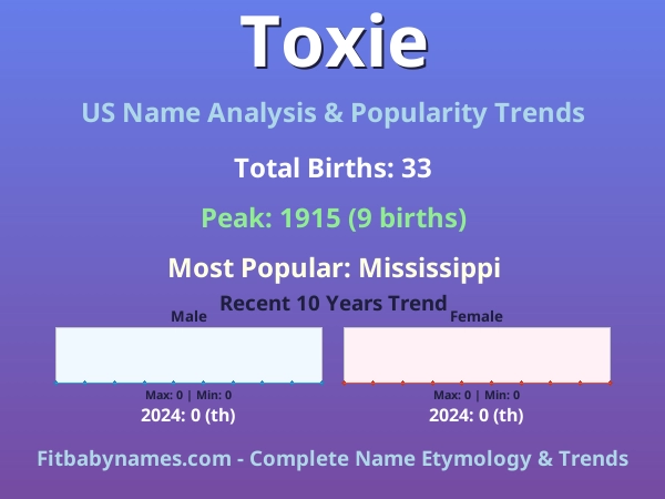 Infographic: Toxie name meaning, origin, and popularity trends in the United States (US baby name analysis chart)