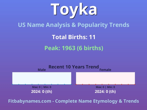 Infographic: Toyka name meaning, origin, and popularity trends in the United States (US baby name analysis chart)