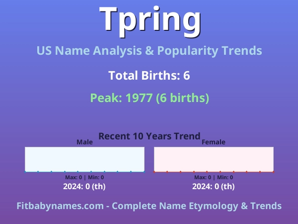Infographic: Tpring name meaning, origin, and popularity trends in the United States (US baby name analysis chart)