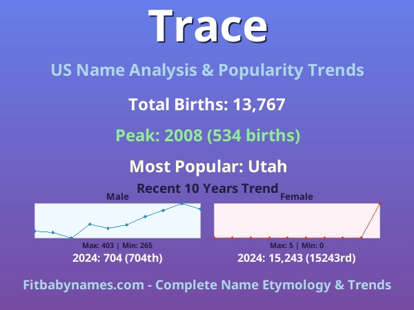 Infographic: Trace name meaning, origin, and popularity trends in the United States (US baby name analysis chart)