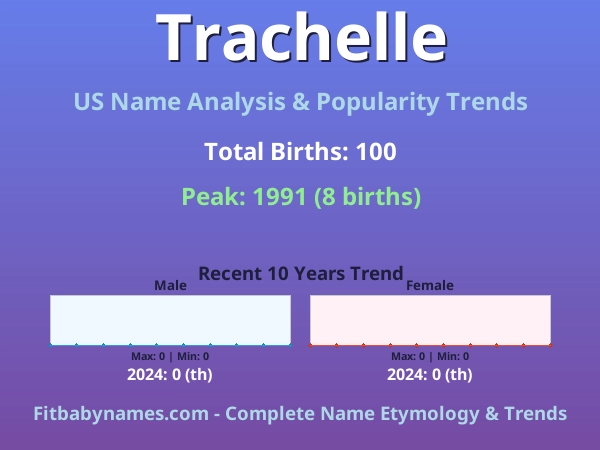 Infographic: Trachelle name meaning, origin, and popularity trends in the United States (US baby name analysis chart)
