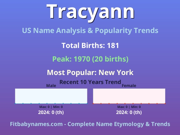 Infographic: Tracyann name meaning, origin, and popularity trends in the United States (US baby name analysis chart)
