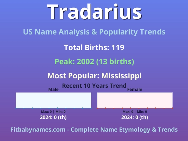 Infographic: Tradarius name meaning, origin, and popularity trends in the United States (US baby name analysis chart)