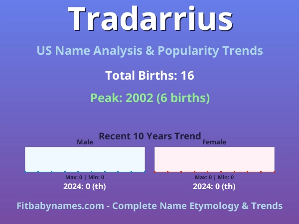 Infographic: Tradarrius name meaning, origin, and popularity trends in the United States (US baby name analysis chart)