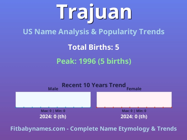 Infographic: Trajuan name meaning, origin, and popularity trends in the United States (US baby name analysis chart)