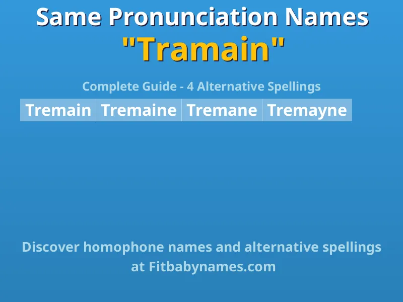 Infographic: Tramain same pronunciation names, similar names, and homophone names