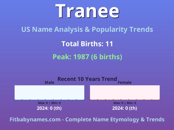 Infographic: Tranee name meaning, origin, and popularity trends in the United States (US baby name analysis chart)