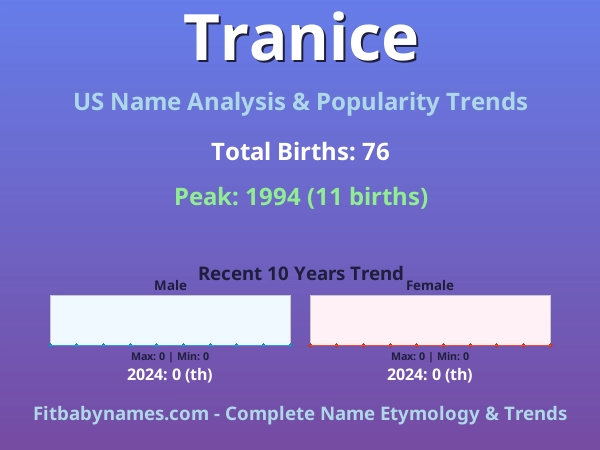 Infographic: Tranice name meaning, origin, and popularity trends in the United States (US baby name analysis chart)