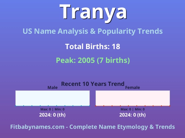 Infographic: Tranya name meaning, origin, and popularity trends in the United States (US baby name analysis chart)