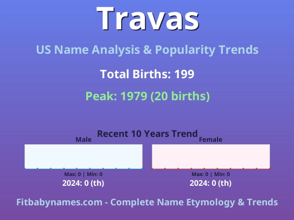 Infographic: Travas name meaning, origin, and popularity trends in the United States (US baby name analysis chart)