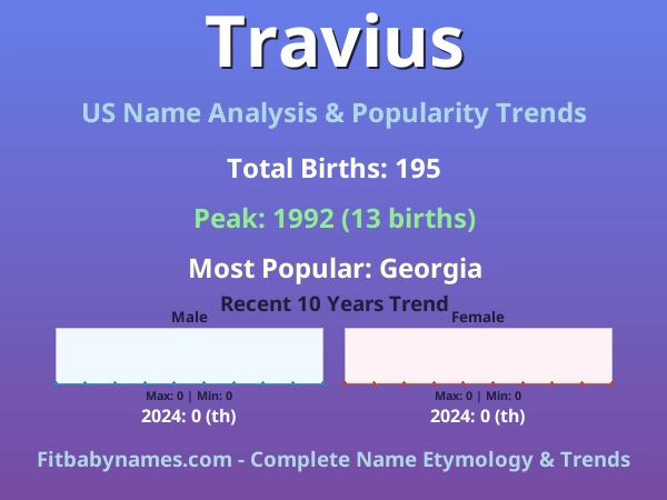 Infographic: Travius name meaning, origin, and popularity trends in the United States (US baby name analysis chart)