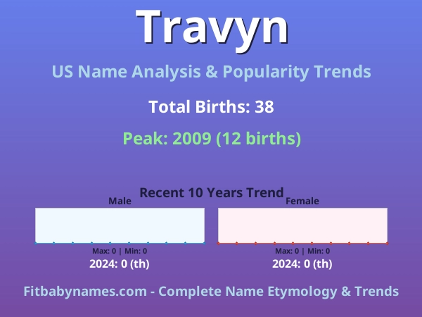 Infographic: Travyn name meaning, origin, and popularity trends in the United States (US baby name analysis chart)