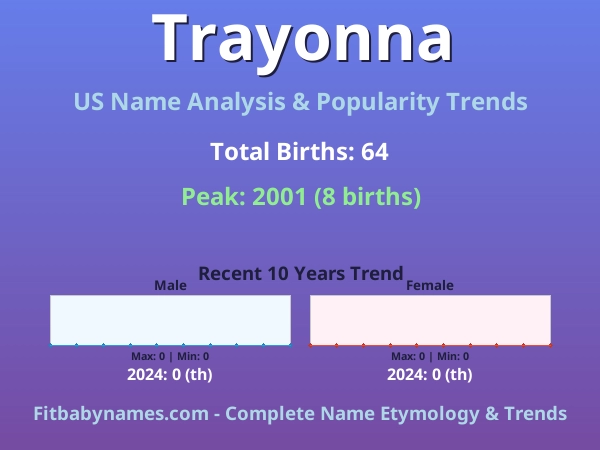 Infographic: Trayonna name meaning, origin, and popularity trends in the United States (US baby name analysis chart)