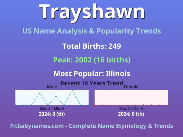 Infographic: Trayshawn name meaning, origin, and popularity trends in the United States (US baby name analysis chart)