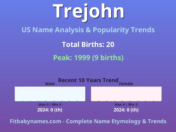Infographic: Trejohn name meaning, origin, and popularity trends in the United States (US baby name analysis chart)