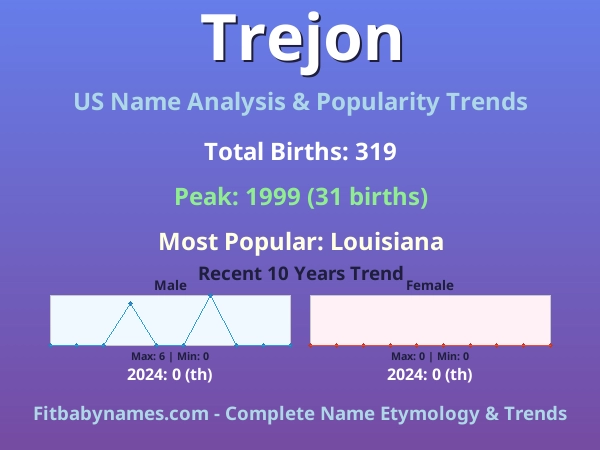 Infographic: Trejon name meaning, origin, and popularity trends in the United States (US baby name analysis chart)