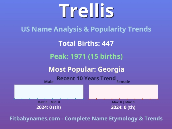 Infographic: Trellis name meaning, origin, and popularity trends in the United States (US baby name analysis chart)