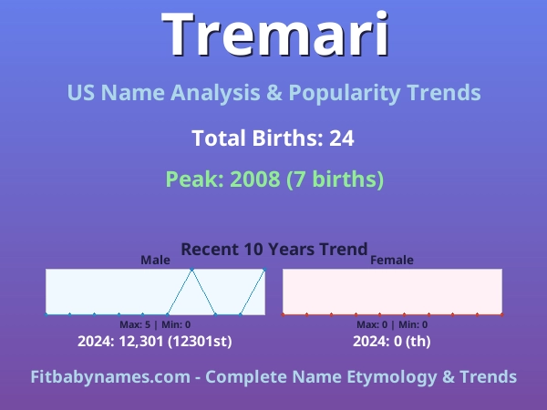 Infographic: Tremari name meaning, origin, and popularity trends in the United States (US baby name analysis chart)