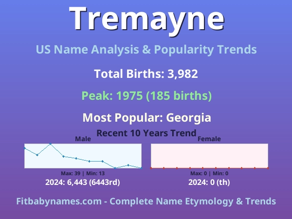 Infographic: Tremayne name meaning, origin, and popularity trends in the United States (US baby name analysis chart)