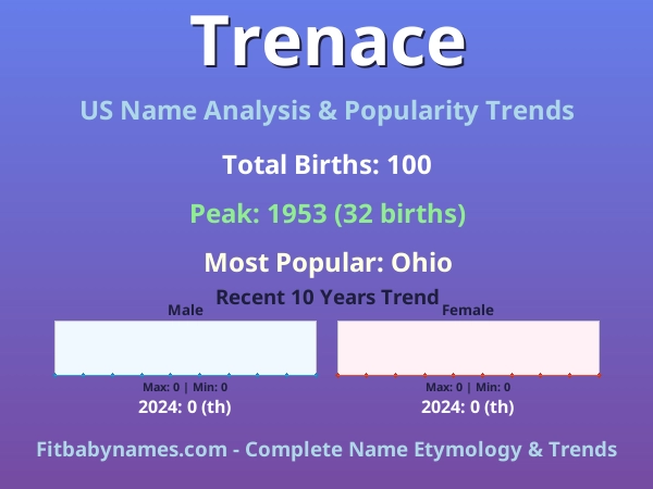 Infographic: Trenace name meaning, origin, and popularity trends in the United States (US baby name analysis chart)