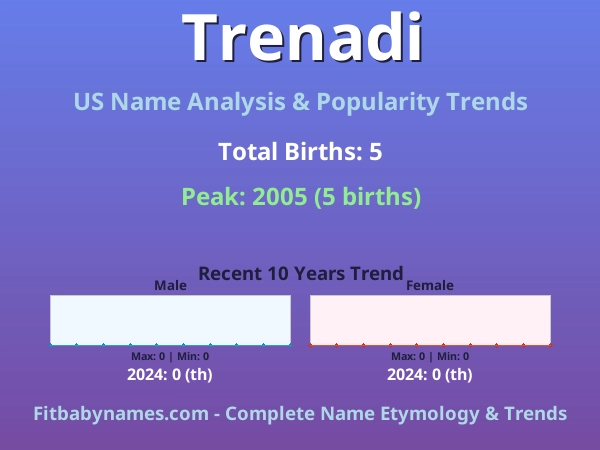 Infographic: Trenadi name meaning, origin, and popularity trends in the United States (US baby name analysis chart)