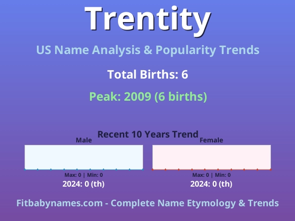 Infographic: Trentity name meaning, origin, and popularity trends in the United States (US baby name analysis chart)