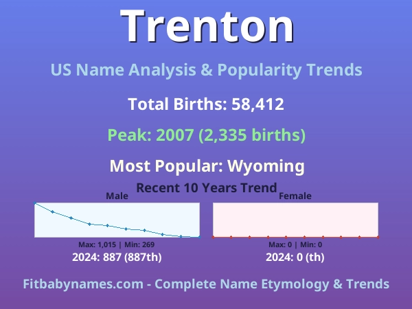 Infographic: Trenton name meaning, origin, and popularity trends in the United States (US baby name analysis chart)