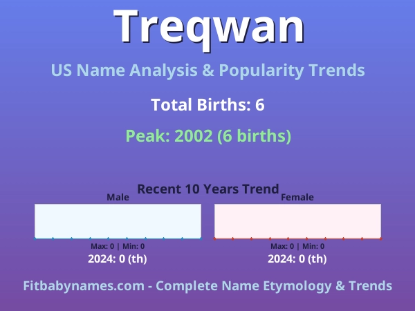 Infographic: Treqwan name meaning, origin, and popularity trends in the United States (US baby name analysis chart)