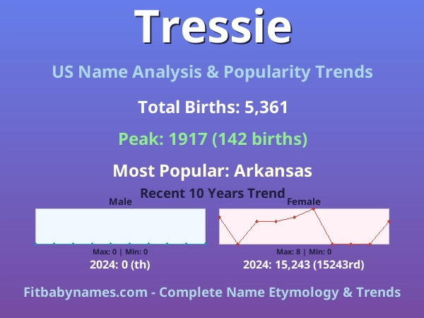 Infographic: Tressie name meaning, origin, and popularity trends in the United States (US baby name analysis chart)