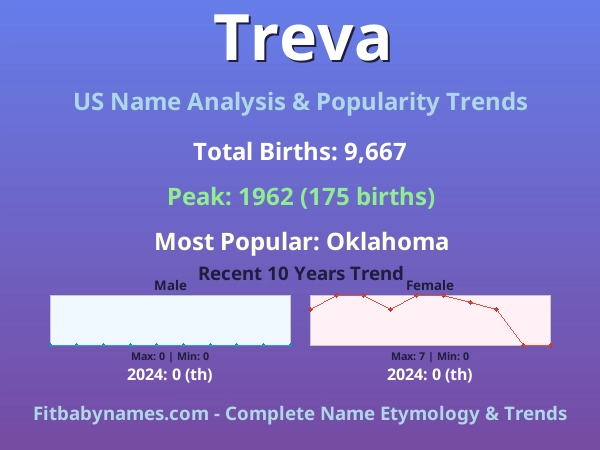 Infographic: Treva name meaning, origin, and popularity trends in the United States (US baby name analysis chart)