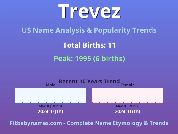 Infographic: Trevez name meaning, origin, and popularity trends in the United States (US baby name analysis chart)