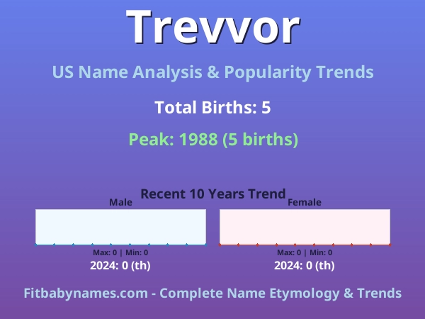 Infographic: Trevvor name meaning, origin, and popularity trends in the United States (US baby name analysis chart)