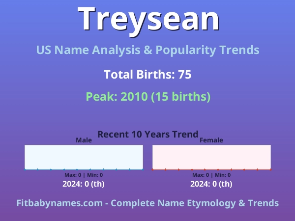 Infographic: Treysean name meaning, origin, and popularity trends in the United States (US baby name analysis chart)