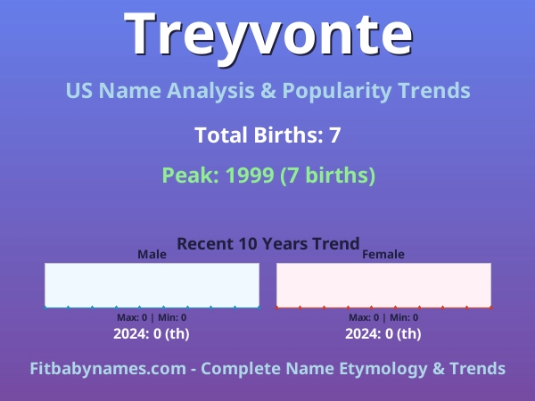 Infographic: Treyvonte name meaning, origin, and popularity trends in the United States (US baby name analysis chart)