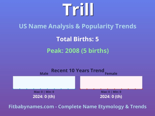 Infographic: Trill name meaning, origin, and popularity trends in the United States (US baby name analysis chart)