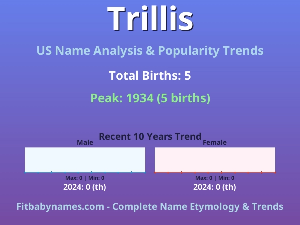 Infographic: Trillis name meaning, origin, and popularity trends in the United States (US baby name analysis chart)