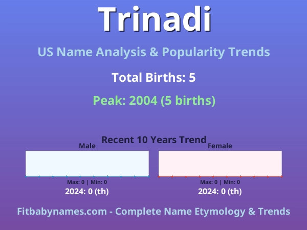 Infographic: Trinadi name meaning, origin, and popularity trends in the United States (US baby name analysis chart)