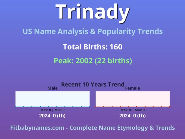 Infographic: Trinady name meaning, origin, and popularity trends in the United States (US baby name analysis chart)