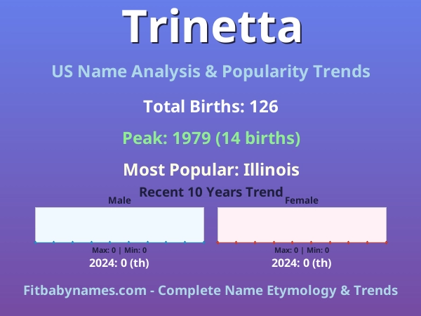 Infographic: Trinetta name meaning, origin, and popularity trends in the United States (US baby name analysis chart)