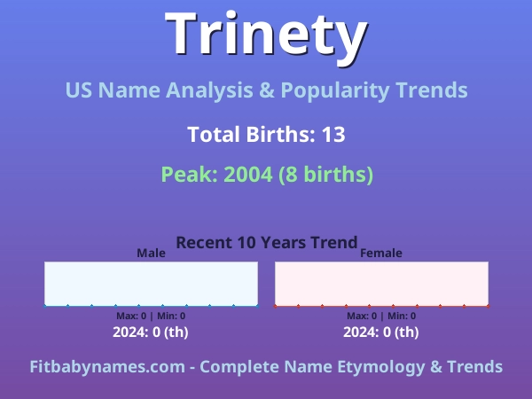 Infographic: Trinety name meaning, origin, and popularity trends in the United States (US baby name analysis chart)
