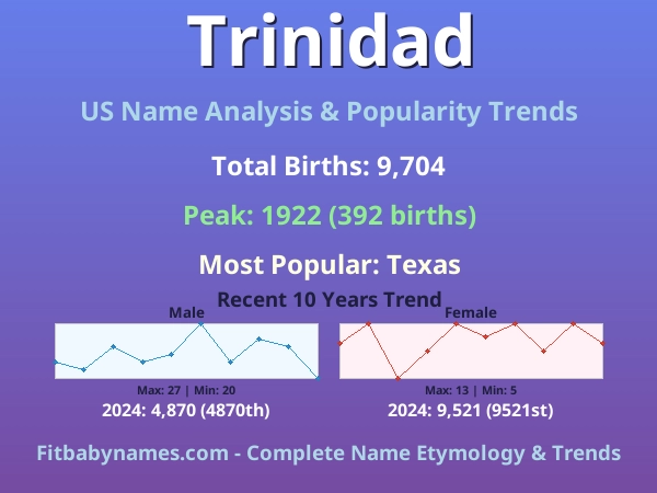 Infographic: Trinidad name meaning, origin, and popularity trends in the United States (US baby name analysis chart)