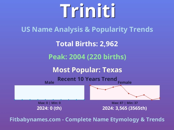 Infographic: Triniti name meaning, origin, and popularity trends in the United States (US baby name analysis chart)