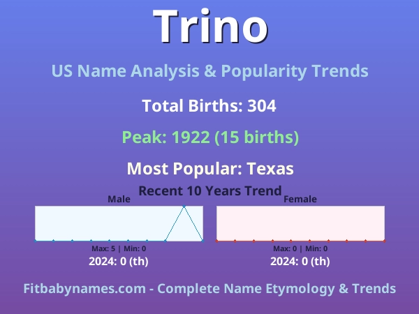 Infographic: Trino name meaning, origin, and popularity trends in the United States (US baby name analysis chart)