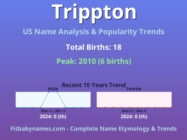 Infographic: Trippton name meaning, origin, and popularity trends in the United States (US baby name analysis chart)