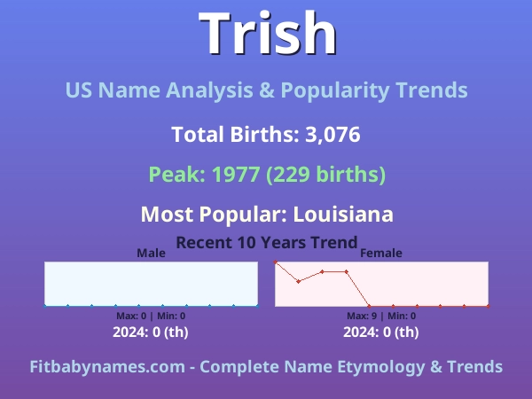 Infographic: Trish name meaning, origin, and popularity trends in the United States (US baby name analysis chart)