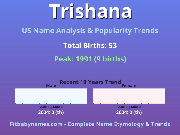 Infographic: Trishana name meaning, origin, and popularity trends in the United States (US baby name analysis chart)