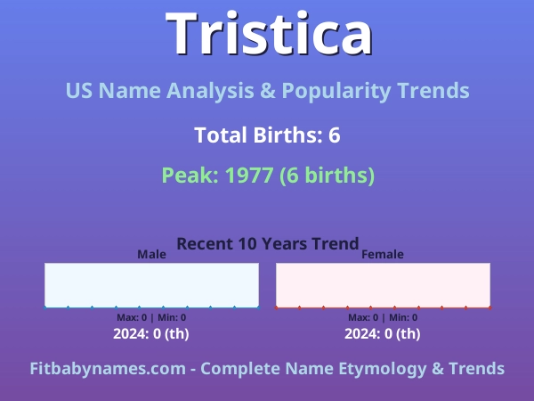 Infographic: Tristica name meaning, origin, and popularity trends in the United States (US baby name analysis chart)