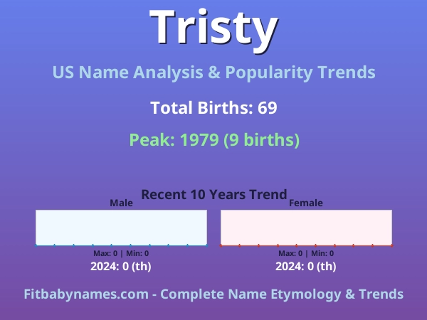 Infographic: Tristy name meaning, origin, and popularity trends in the United States (US baby name analysis chart)
