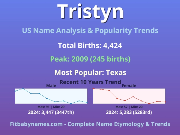 Infographic: Tristyn name meaning, origin, and popularity trends in the United States (US baby name analysis chart)